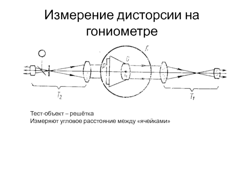 Оптическая система оборудования