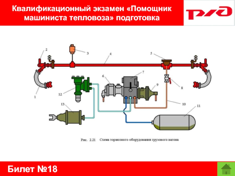 Схема тормозного оборудования пассажирского вагона