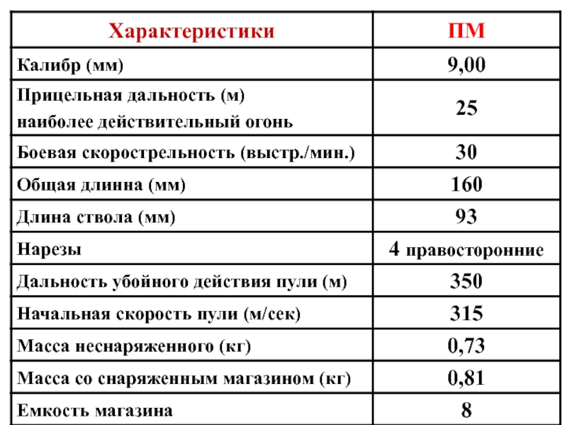 Дальность прямого выстрела по бегущей фигуре. Прицельная дальность. Дальность действительного огня АКМ. Убойная дальность действия пули(м.). Дальность убойного действия.