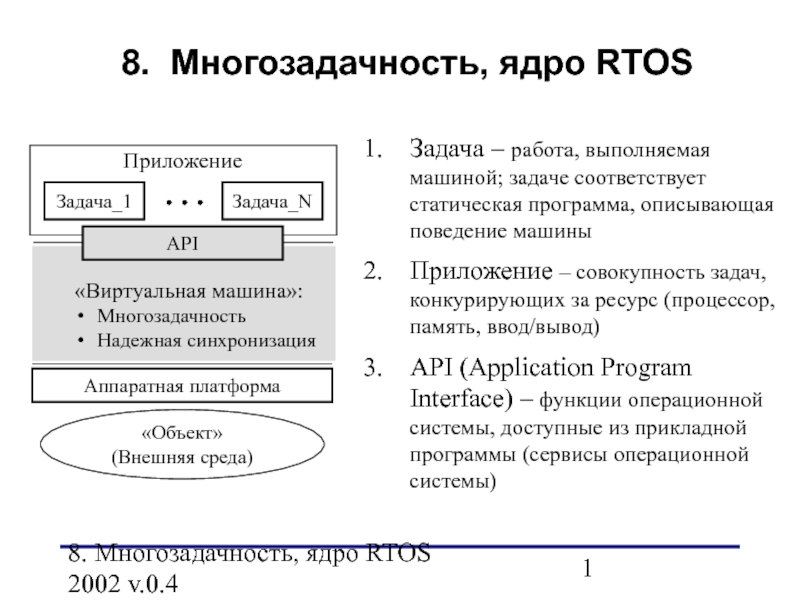 Презентация Многозадачность 