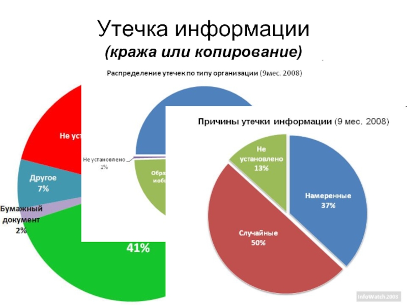 Утечка информации. Причины утечки информации на предприятии. Кража или утечка информации. Утечка информации картинки.