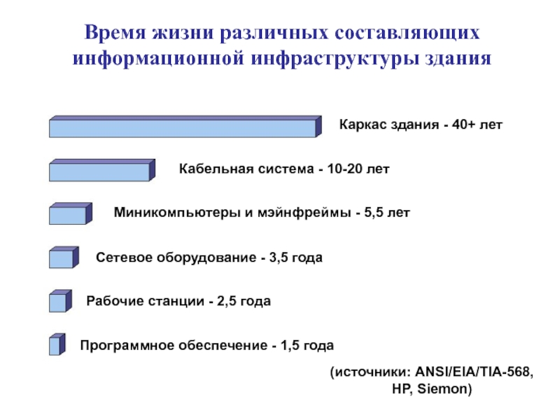 Разные составляющие