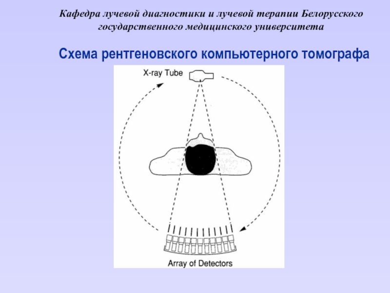 Прямое увеличение изображения достигается