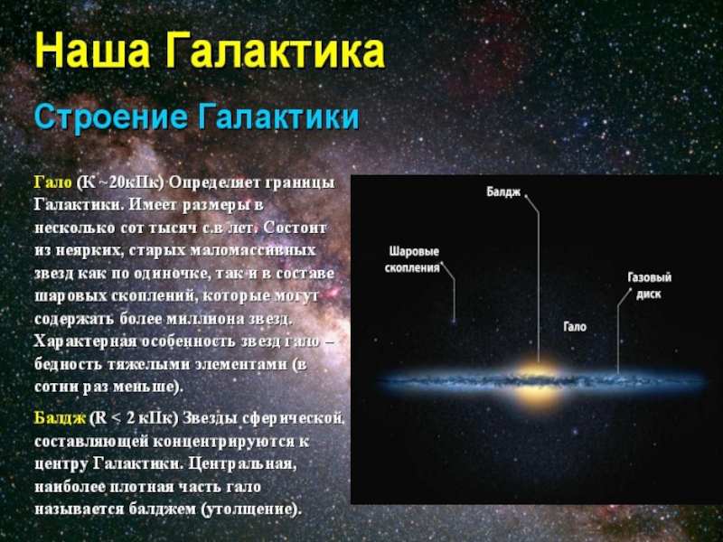Какой возраст звезд. Наша Галактика. Строение нашей Галактики гало. Строение нашей Галактики астрономия. Схема Галактики с названиями.