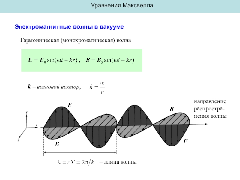 Из модели электромагнитной волны представленной на рисунке не следует что