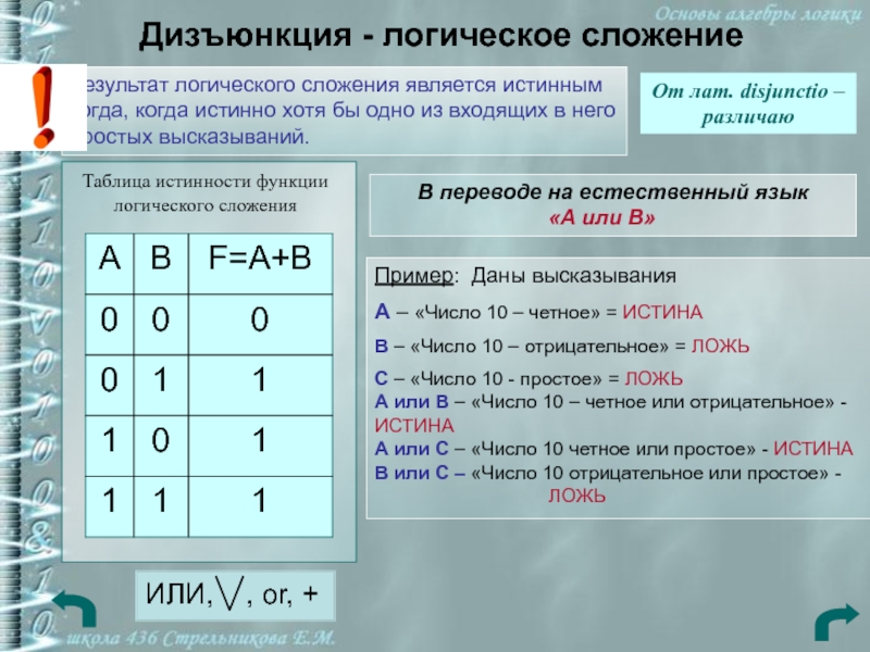 Обозначение логической операции дизъюнкция