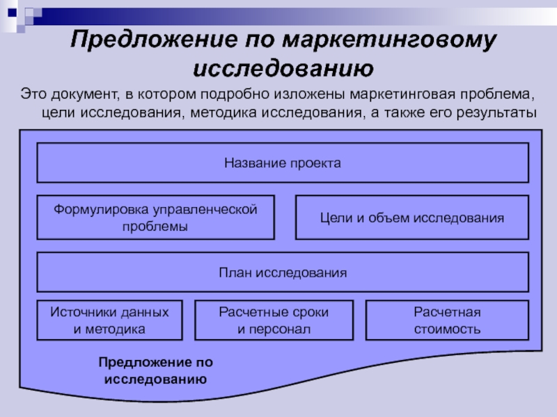 Маркетинговые исследования план