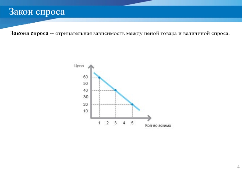 Зависимость между ценой и величиной спроса. Отрицательная зависимость. Отрицательная зависимость экономики зависимость между. Отрицательная зависимость экономика 9. Закон спроса устанавливает зависимость между.