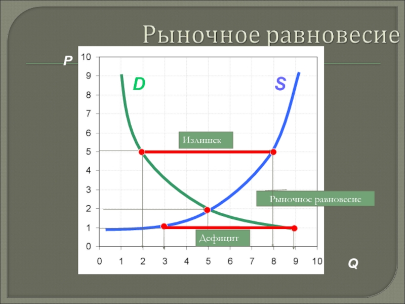 Спрос предложение рыночное равновесие презентация. 17. Рыночное равновесие. Рыночное равновесие картинки для презентации. Теория рыночного равновесия презентация. Динамика рыночного равновесия.