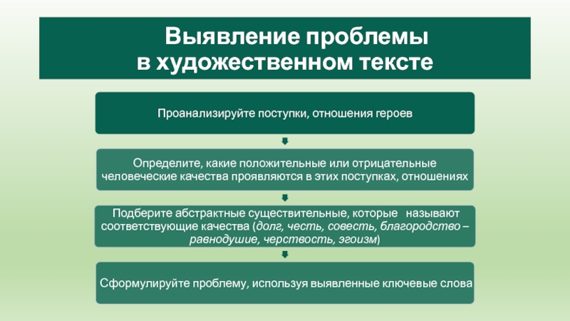 Выявление проблемы  в художественном тексте