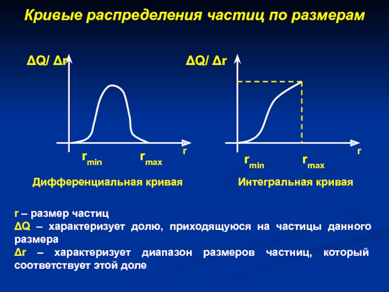 Представленная на рисунке дифференциальная кривая распределения характерна для