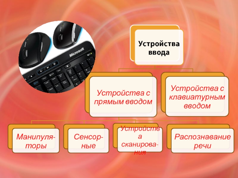 Необычные устройства ввода информации презентация