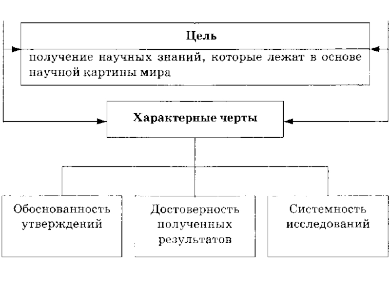 Сфера духовной культуры подготовка к огэ презентация