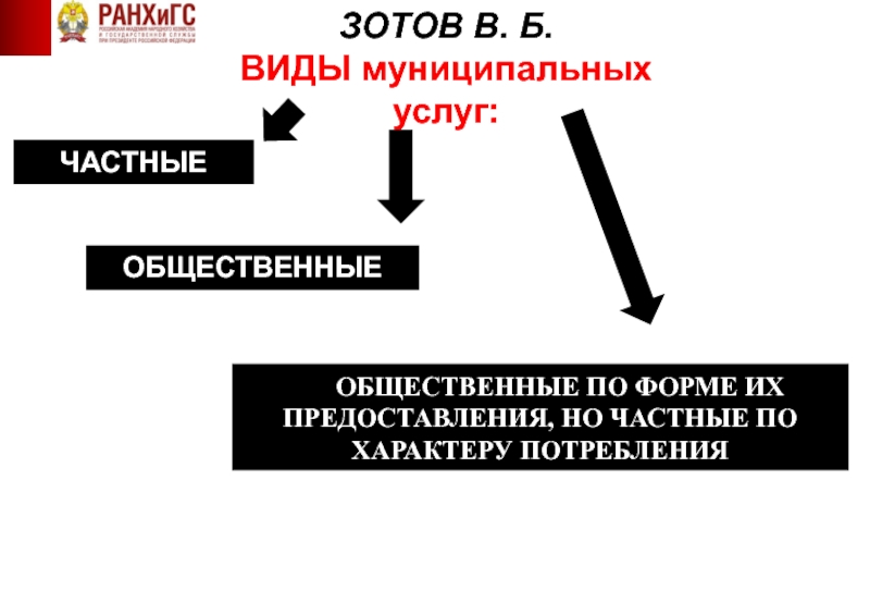 Публичные услуги презентация