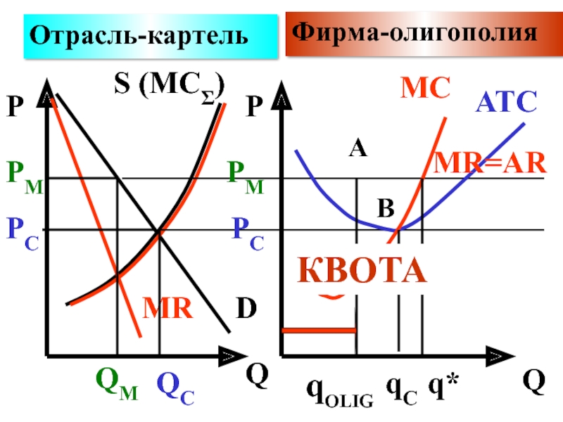 Модель картеля