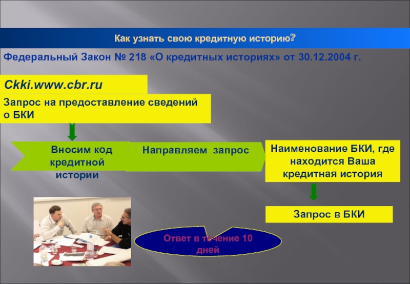 ФЗ О кредитных историях. 218 ФЗ О кредитных историях. 218 ФЗ О кредитных историях кратко. Федеральный закон от 30.12.2004 №218-ФЗ «О кредитных историях».