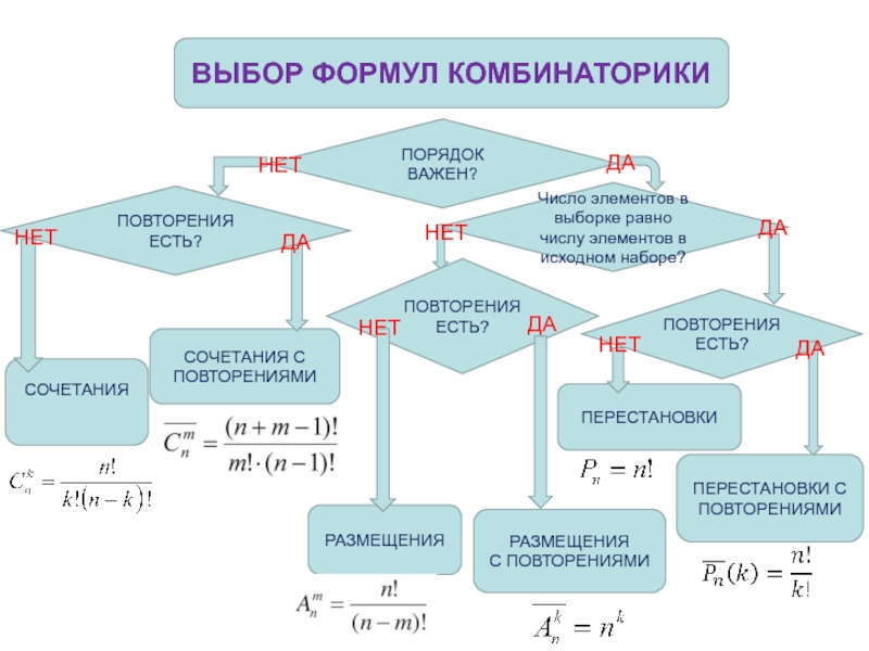 Комбинаторика формулы