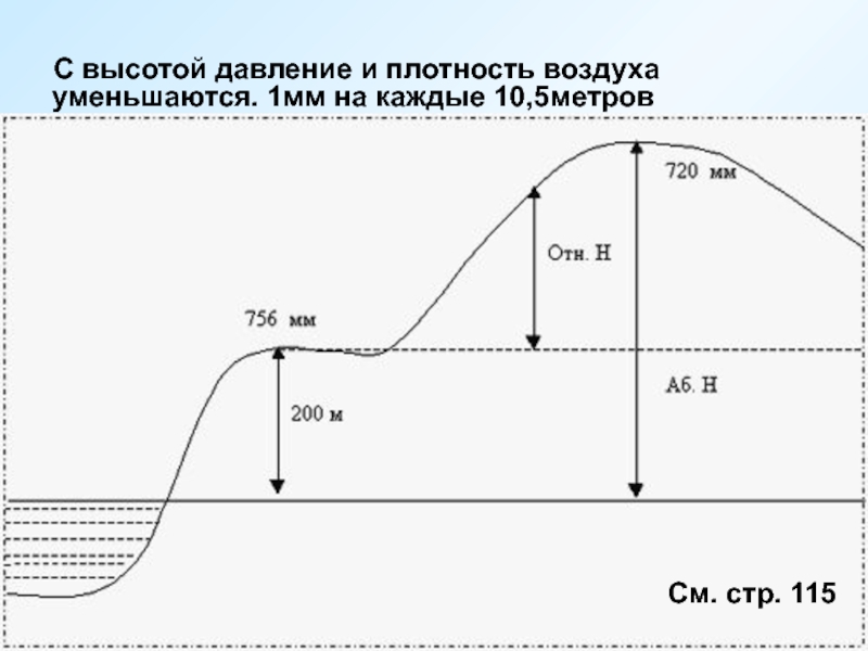 С высотой давление воздуха. Плотность воздуха на кт.