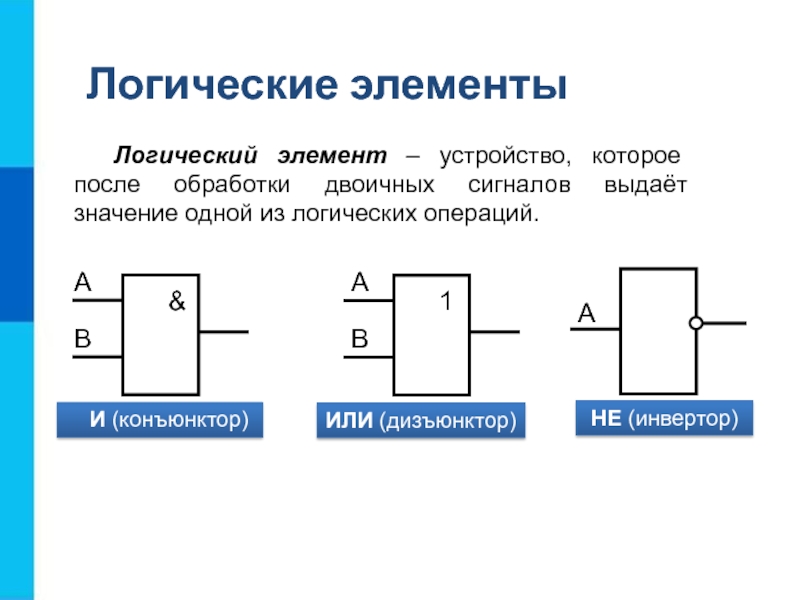 Логический элемент это. Логическими элементами устройство после. Логические элементы устройство.