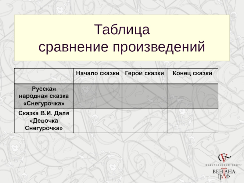 Сравнительное произведение. Сравнение произведений. Таблица сравнения произведений. Сопоставление произведений. Сходство произведений.