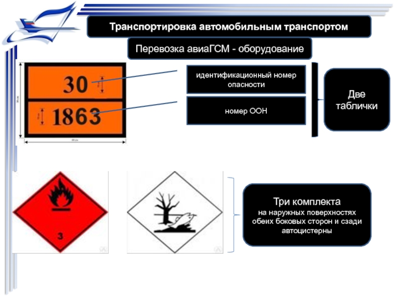 Номер опасности. Идентификационный номер опасности. Идентификационный номер опасности ДОПОГ. Идентификационныйномео. Код опасности номер ООН.