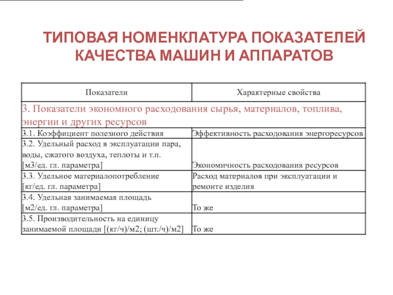 Номенклатура показателей. Показатели качества машин. Типовая номенклатура показателей качества машин. Типовая номенклатура показателей качества. Качество машины и показатели качества.