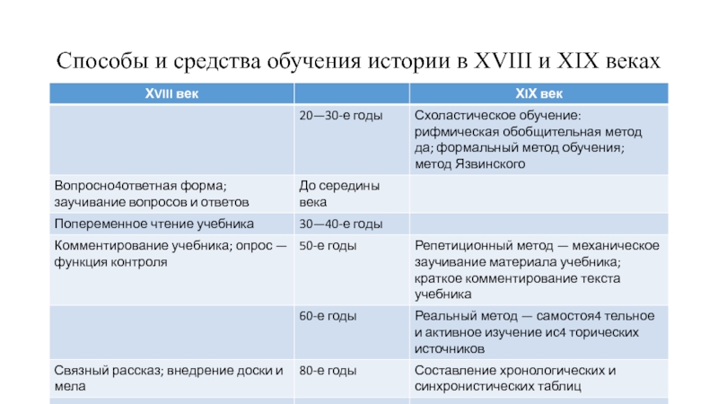 Обучение истории