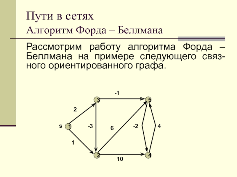 Длина пути графа