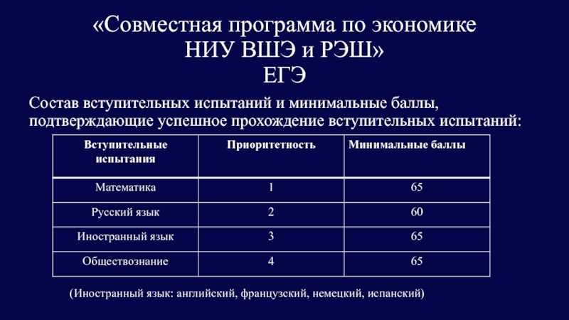 Совместные приложения. Вступительные испытания набрал меньше минимального балла. СОВБАК ВШЭ И РЭШ расшифровка.