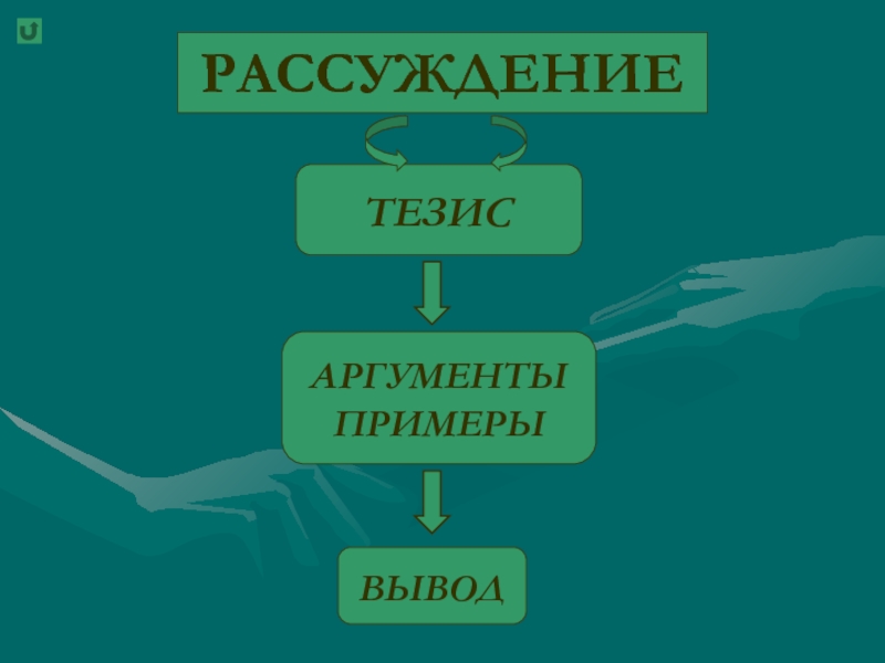 Тезис рассуждение примеры. Разнообразие речи. Философский Тип речи.