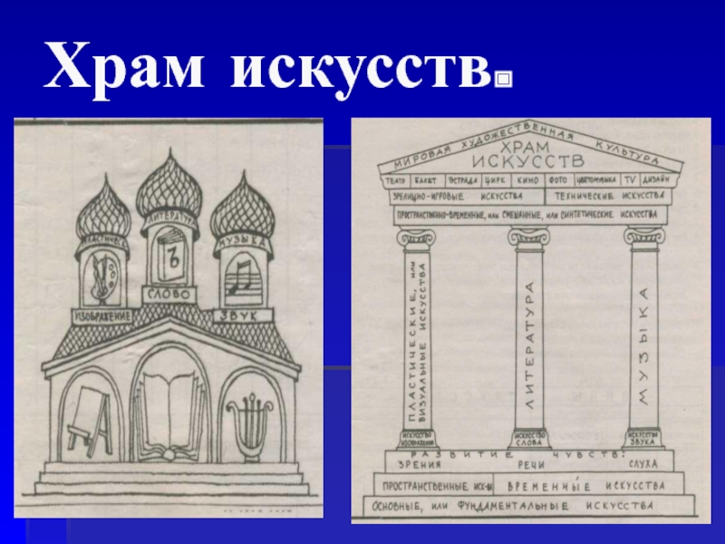 Архитектура в музыке рисунок