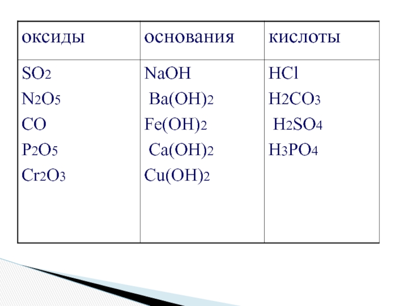 N2o3 hcl. NAOH+so2 кислотный оксид. Cr2o3 кислотный оксид. H2o это кислота соль основание оксид. CR(Oh)2 соль или оксид.
