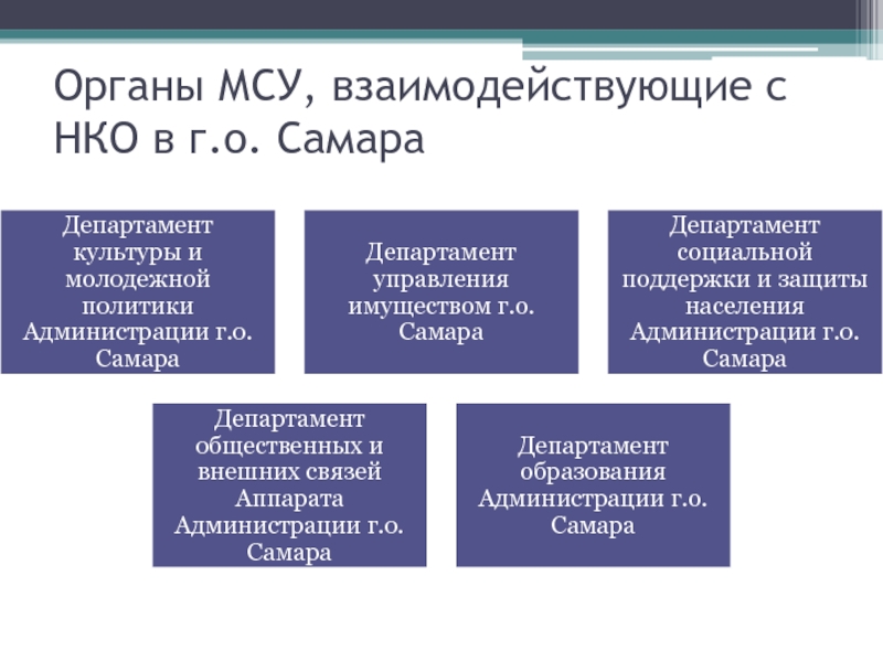 Защита местного самоуправления