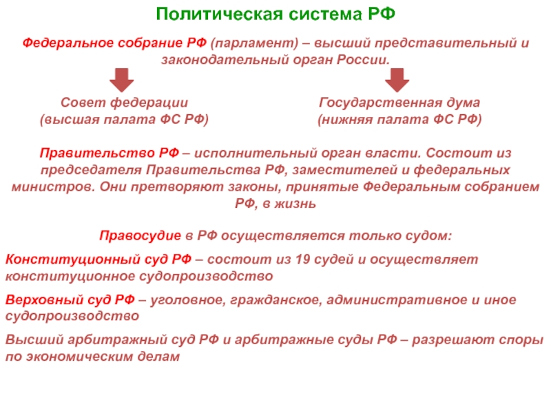 Парламент высший представительный орган. Политическая роль России.
