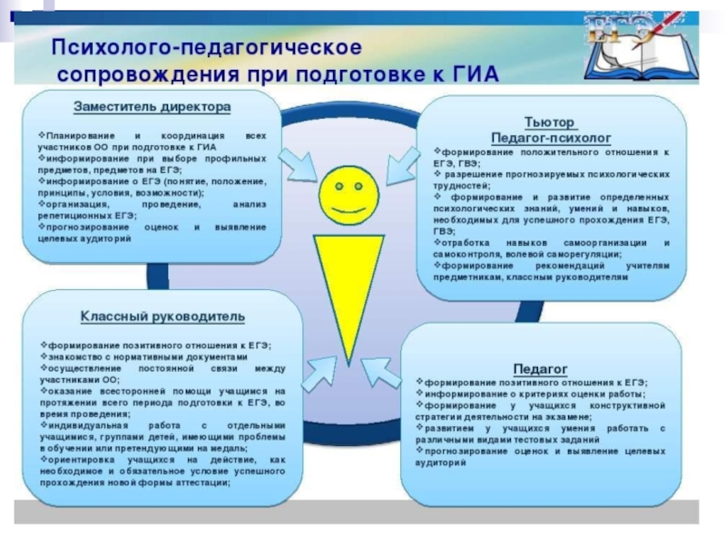 Психологическая подготовка презентация подготовка к гиа