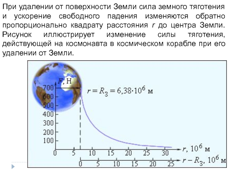 Ускорение свободного падения проект