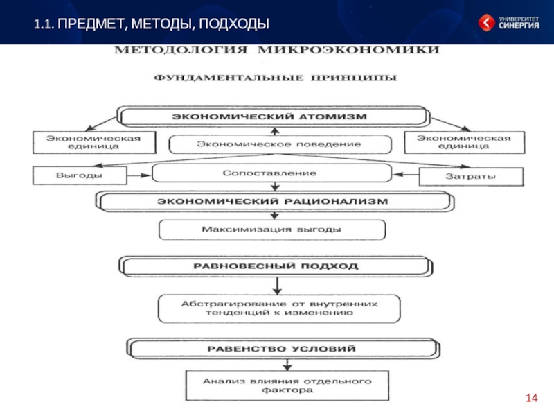 План по теме объекты микроэкономики