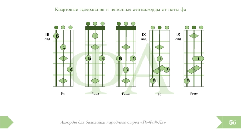 Аккорды для балалайки для начинающих картинки с цифрами