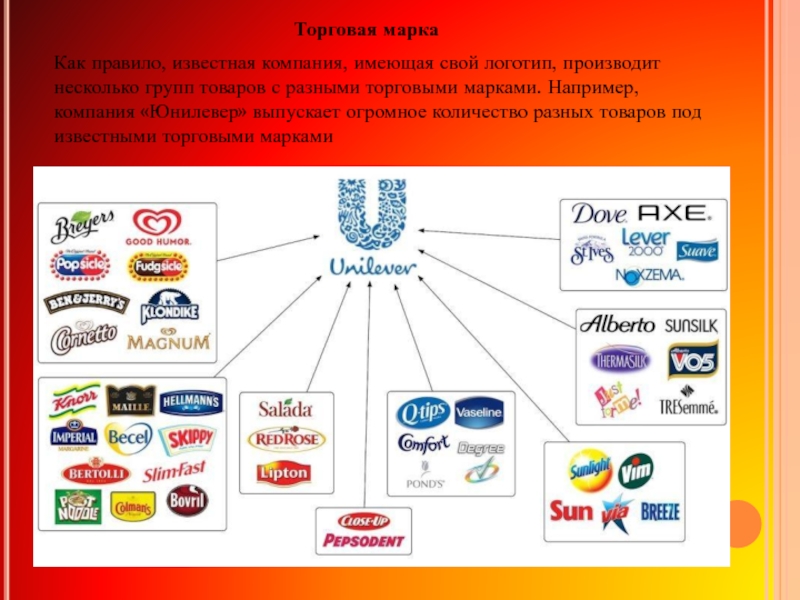 Проект аббревиатуры в названиях торговых брендов