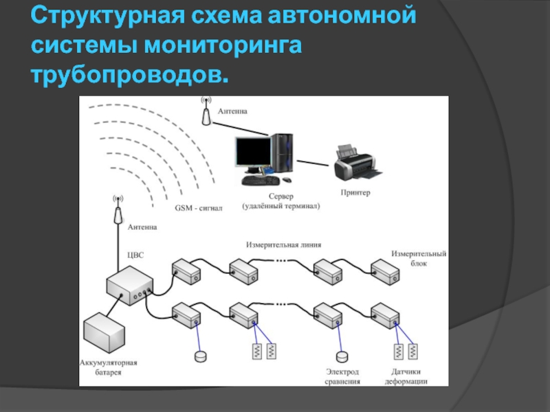 Схема мониторинга кстово