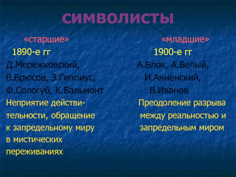 Символисты. Старшие и младшие символисты. Старшие символисты младшие символисты. Старшие и младшие символисты в литературе. Символизм в литературе Старшие и младшие.