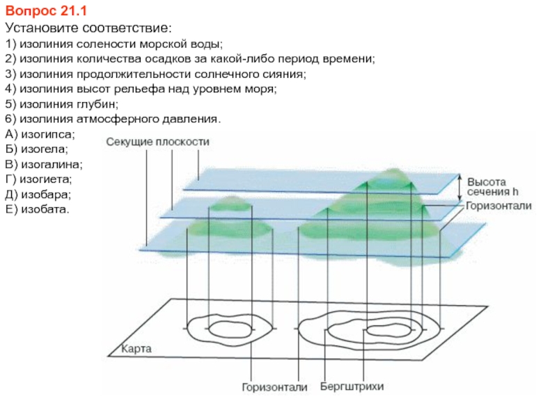 Уменьшенное изображение вертикального разреза земной поверхности по заданному направлению