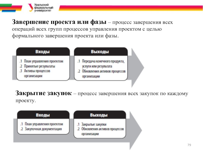 Завершение всех операций всех групп процессов управления проектом в целях формального завершения