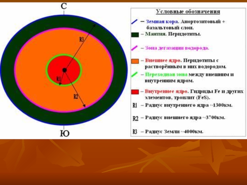 Граница между земной корой и мантией называется. Радиус внешнего ядра земли. Радиус внутреннего ядра земли. Граница между внешним и внутренним ядром. Давление во внешнем ядре земли.