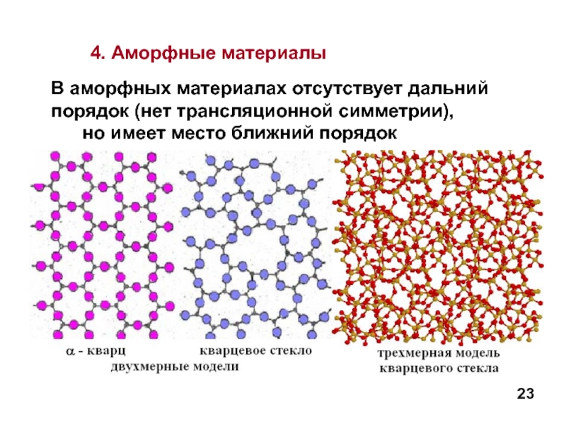 Аморфная жидкость