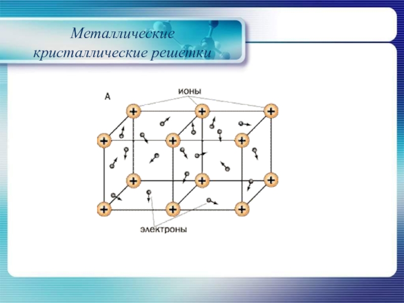 Что такое металлическая кристаллическая решетка. Металлическая кристаллическая решетка меди. Кристаллическая решетка серебра металлическая. Решетка металл. Металлическая решетка и металлическая связь.