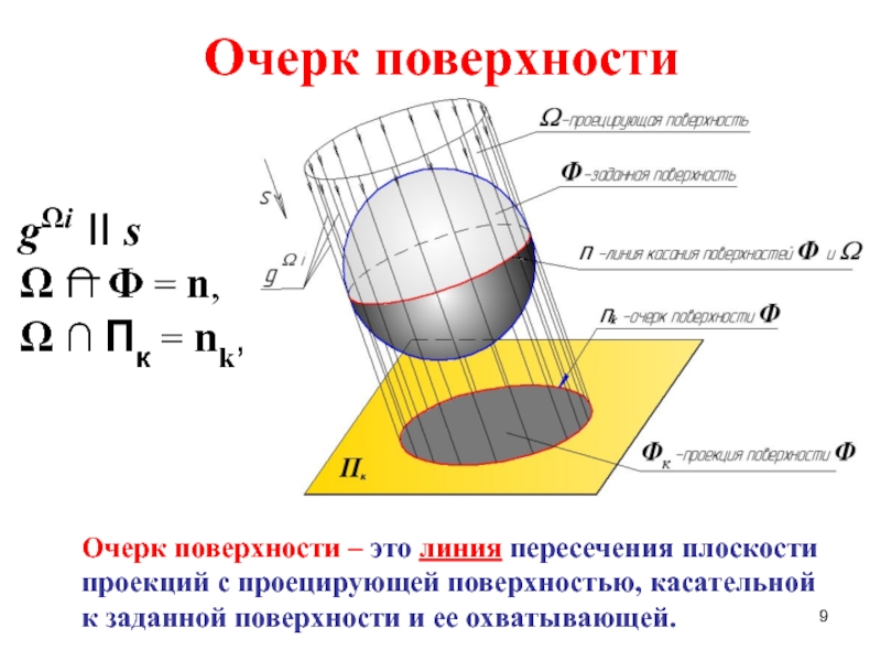 Начертательная геометрия поверхности презентация