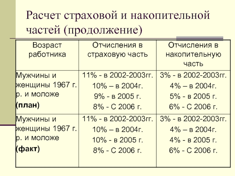 Калькуляция страховой компании