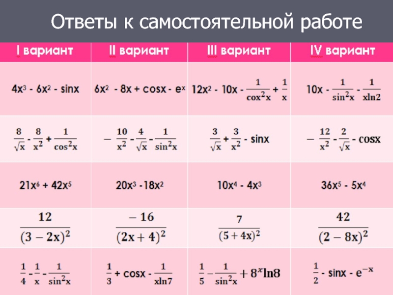 Sin 8x 1. Таблица функций и производных 2s , 3 sin 8 sin 12 13 15 cos 1/(2 12x 16 17 18 19.