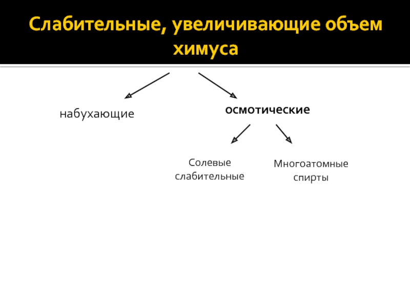 Слабительные препараты презентация